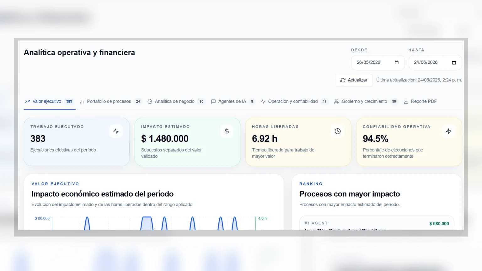 Cómo priorizar procesos para automatizar con IA cuando hay demasiadas ideas