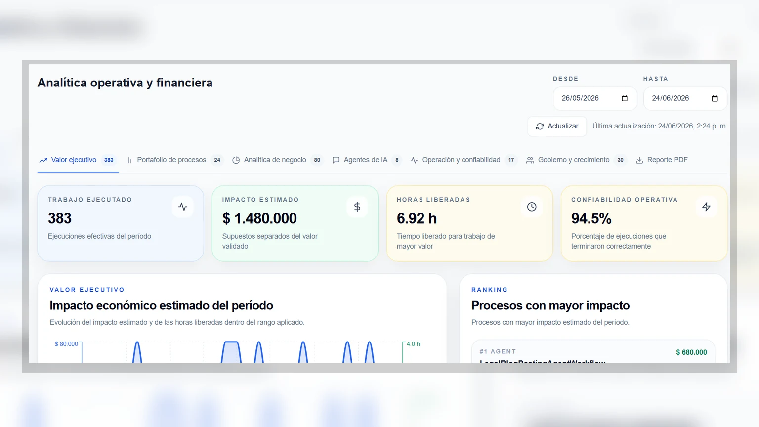 Cómo priorizar procesos para automatizar con IA cuando hay demasiadas ideas