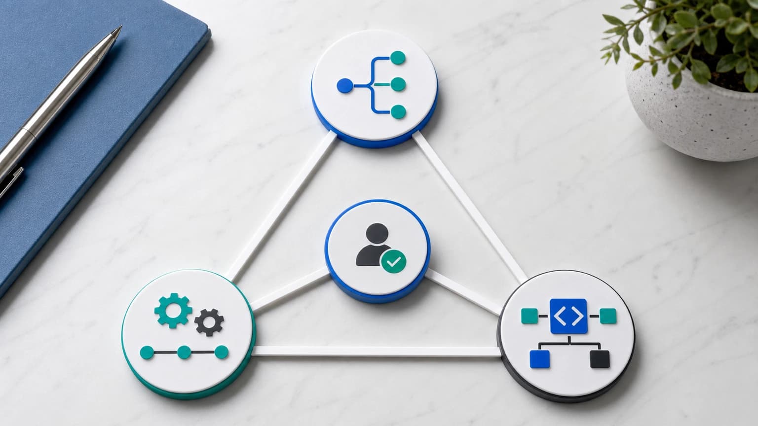 Three triangular paths with branching, gear, and code icons converge on a central human decision.