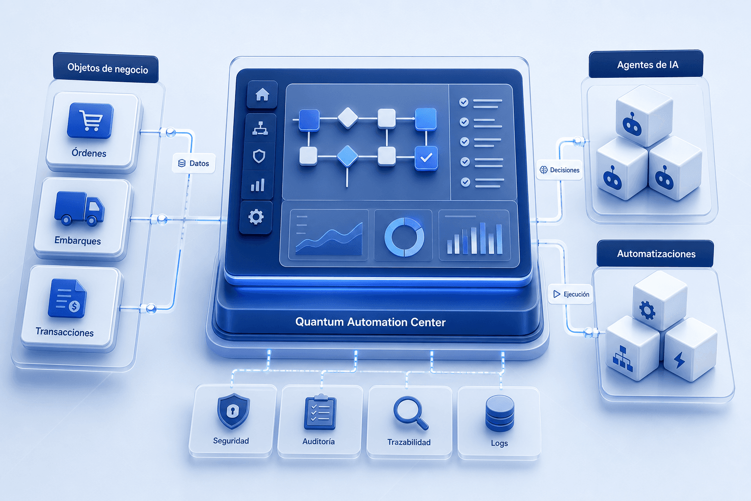 objetos de negocio y observabilidad operativa: convertir eventos en control gobernado para automatizaciones
